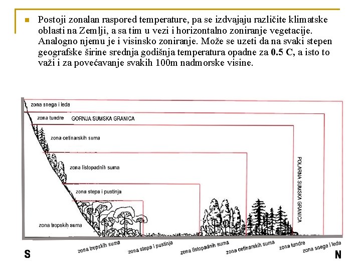 n Postoji zonalan raspored temperature, pa se izdvajaju različite klimatske oblasti na Zemlji, a