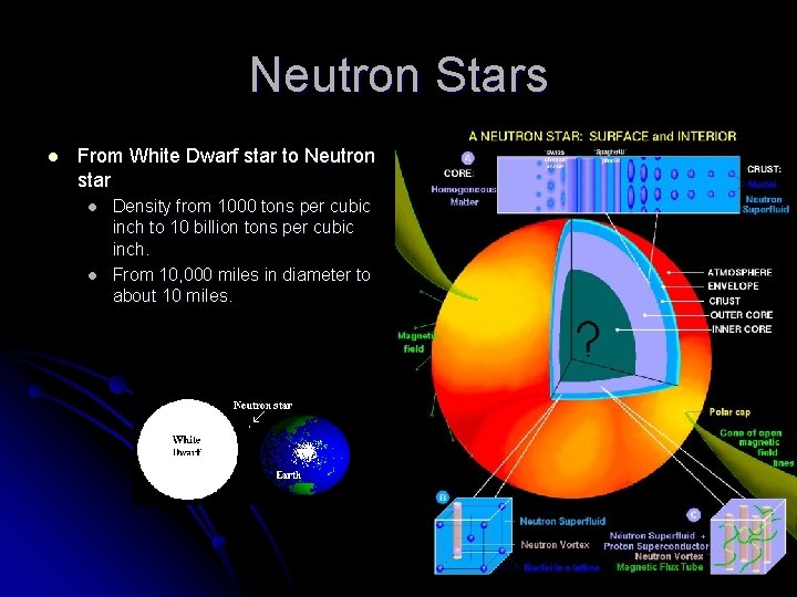 Neutron Stars l From White Dwarf star to Neutron star l l Density from