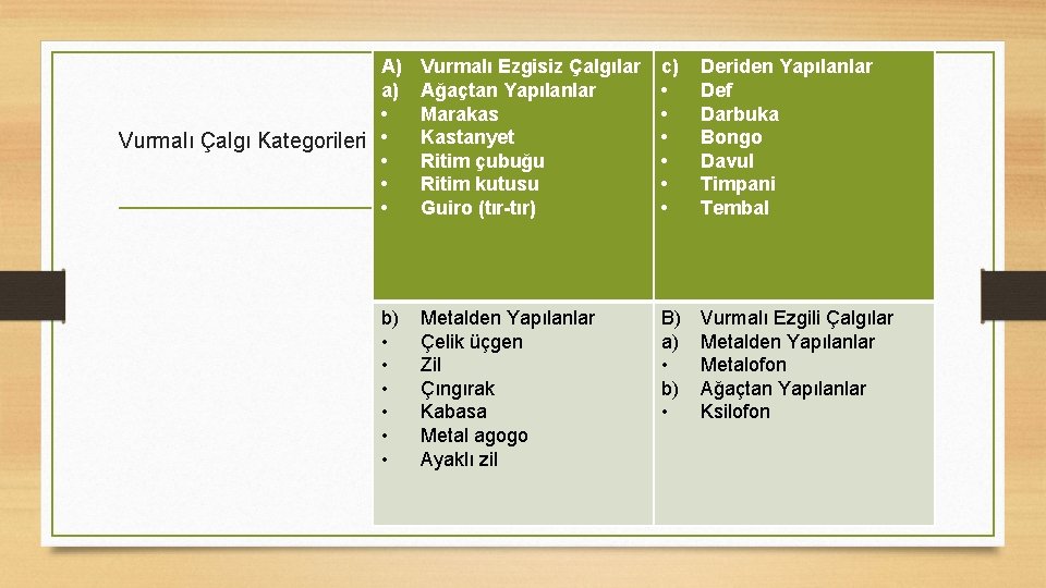 A) a) • Vurmalı Çalgı Kategorileri • • b) • • • Vurmalı Ezgisiz