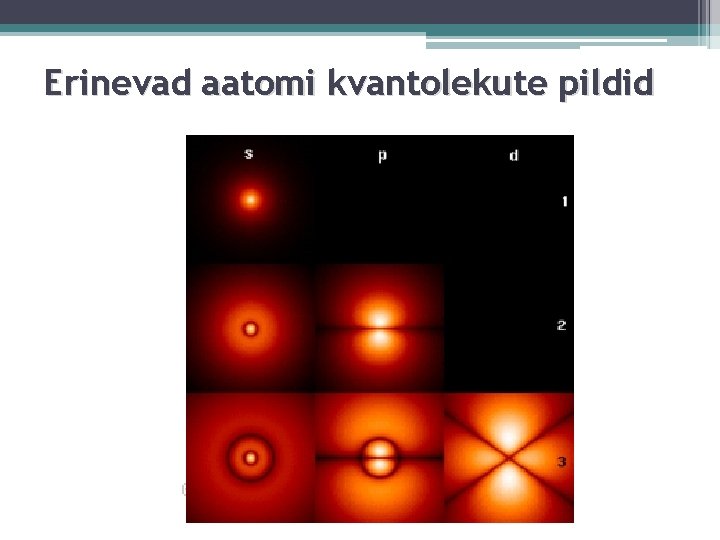 Erinevad aatomi kvantolekute pildid 