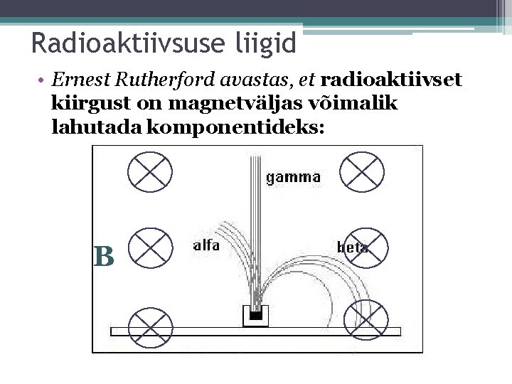 Radioaktiivsuse liigid • Ernest Rutherford avastas, et radioaktiivset kiirgust on magnetväljas võimalik lahutada komponentideks: