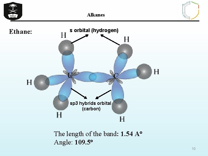Alkanes Ethane: s orbital (hydrogen) sp 3 hybrids orbital (carbon) The length of the