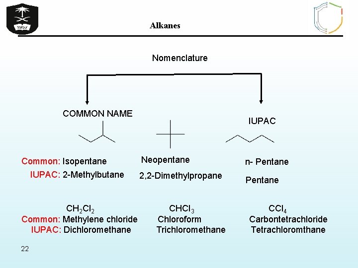 Alkanes Nomenclature COMMON NAME Common: Isopentane IUPAC: 2 -Methylbutane CH 2 Cl 2 Common: