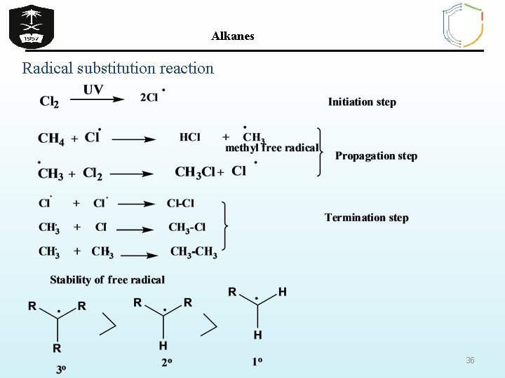 Alkanes Radical substitution reaction 36 