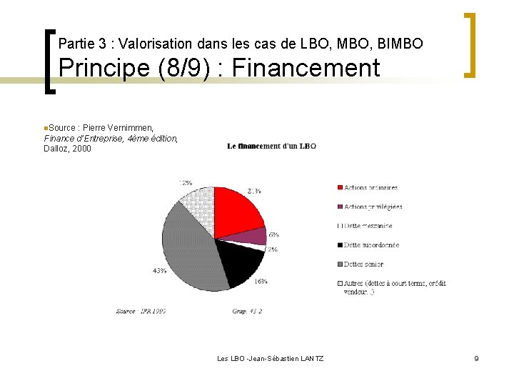 Partie 3 : Valorisation dans les cas de LBO, MBO, BIMBO Principe (8/9) :