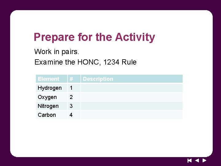 Prepare for the Activity Work in pairs. Examine the HONC, 1234 Rule Element #