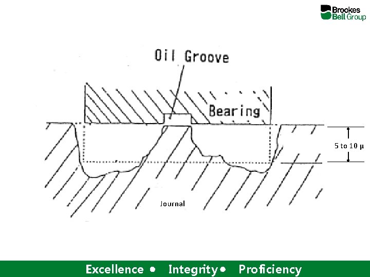 5 to 10 μ Journal Excellence Integrity Proficiency 