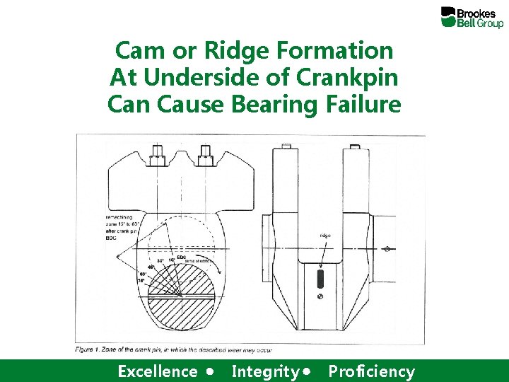 Cam or Ridge Formation At Underside of Crankpin Cause Bearing Failure Excellence Integrity Proficiency