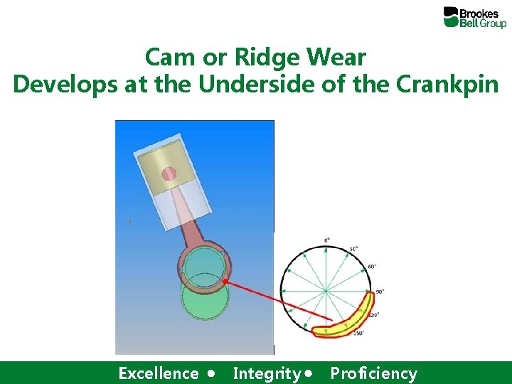 Cam or Ridge Wear Develops at the Underside of the Crankpin Excellence Integrity Proficiency