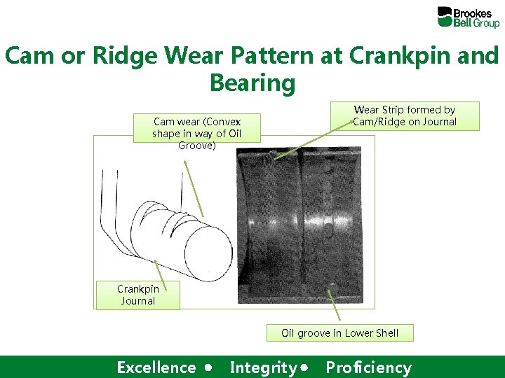 Cam or Ridge Wear Pattern at Crankpin and Bearing Wear Strip formed by Cam/Ridge