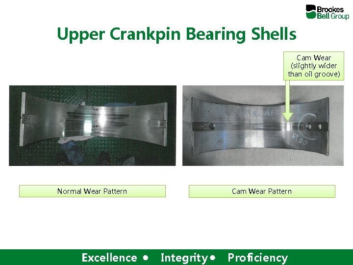 Upper Crankpin Bearing Shells Cam Wear (slightly wider than oil groove) Normal Wear Pattern