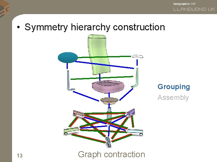  • Symmetry hierarchy construction Grouping Assembly 13 Graph contraction 