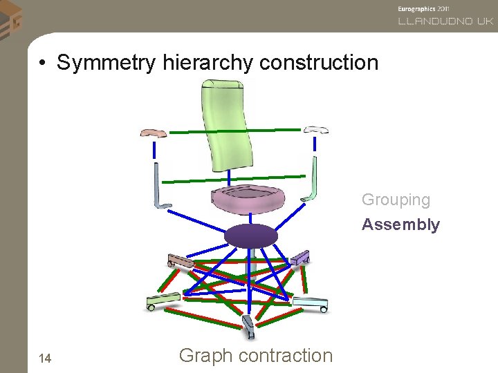  • Symmetry hierarchy construction Grouping Assembly 14 Graph contraction 
