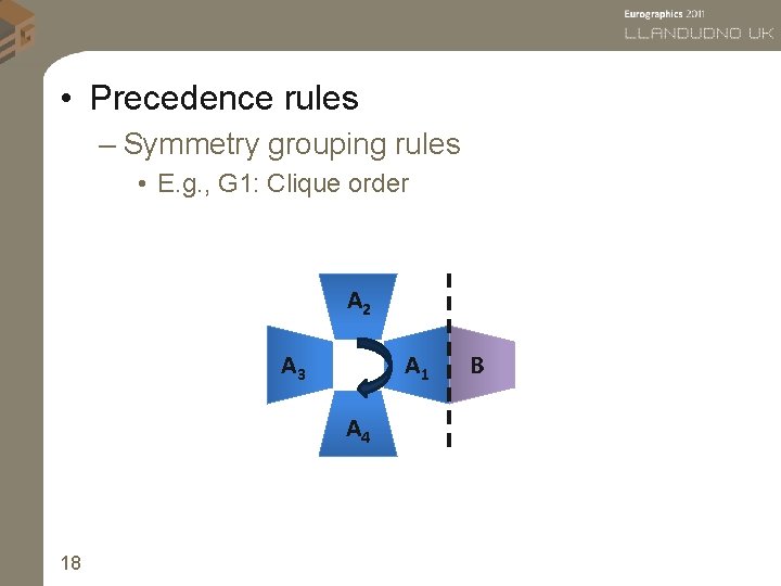  • Precedence rules – Symmetry grouping rules • E. g. , G 1: