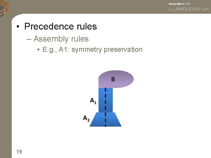  • Precedence rules – Assembly rules • E. g. , A 1: symmetry