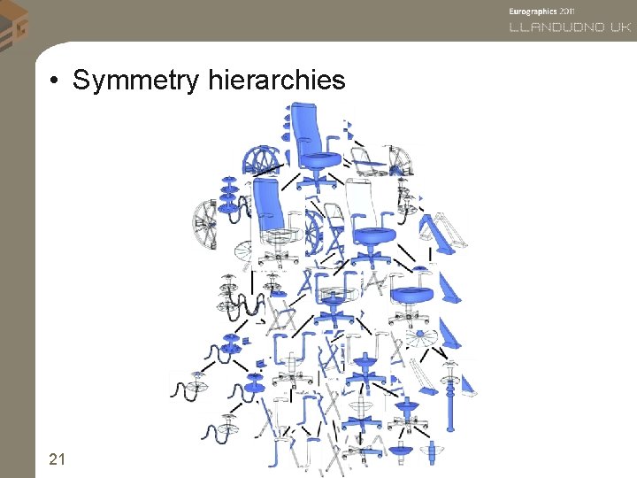  • Symmetry hierarchies 21 