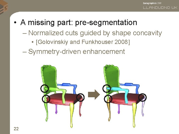  • A missing part: pre-segmentation – Normalized cuts guided by shape concavity •