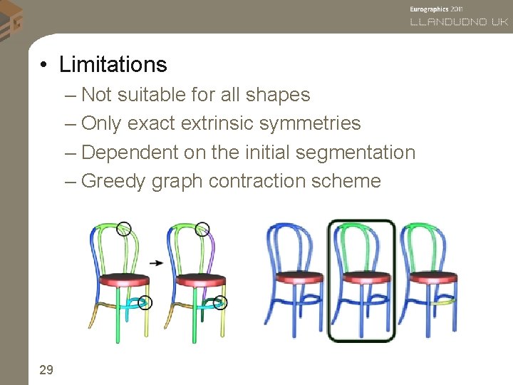  • Limitations – Not suitable for all shapes – Only exact extrinsic symmetries