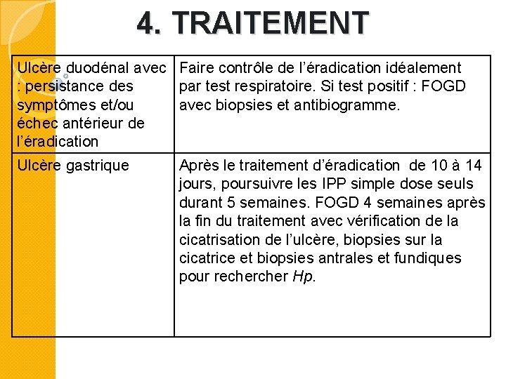 4. TRAITEMENT Ulcère duodénal avec Faire contrôle de l’éradication idéalement : persistance des par