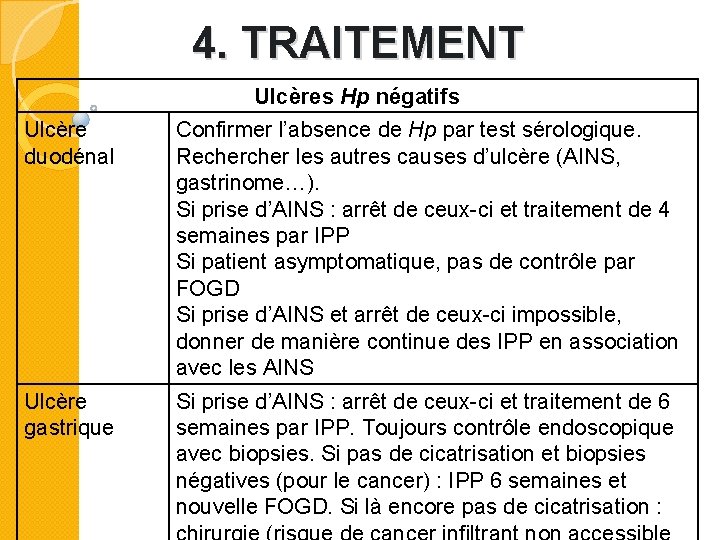 4. TRAITEMENT Ulcères Hp négatifs Ulcère duodénal Confirmer l’absence de Hp par test sérologique.