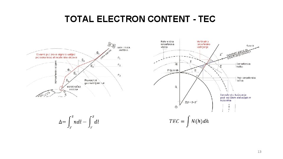 TOTAL ELECTRON CONTENT - TEC 13 