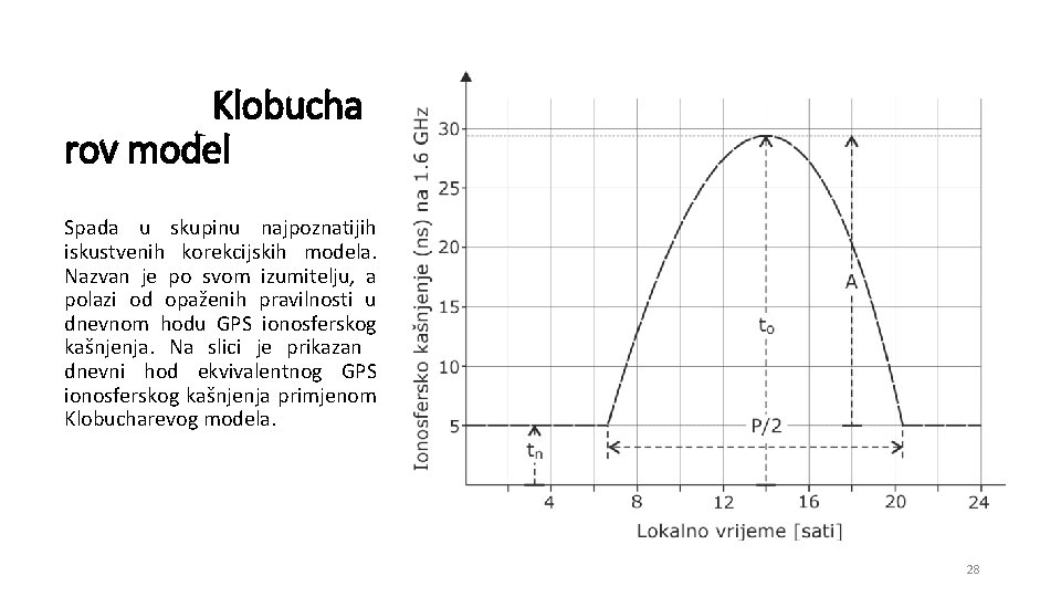 Klobucha rov model Spada u skupinu najpoznatijih iskustvenih korekcijskih modela. Nazvan je po svom