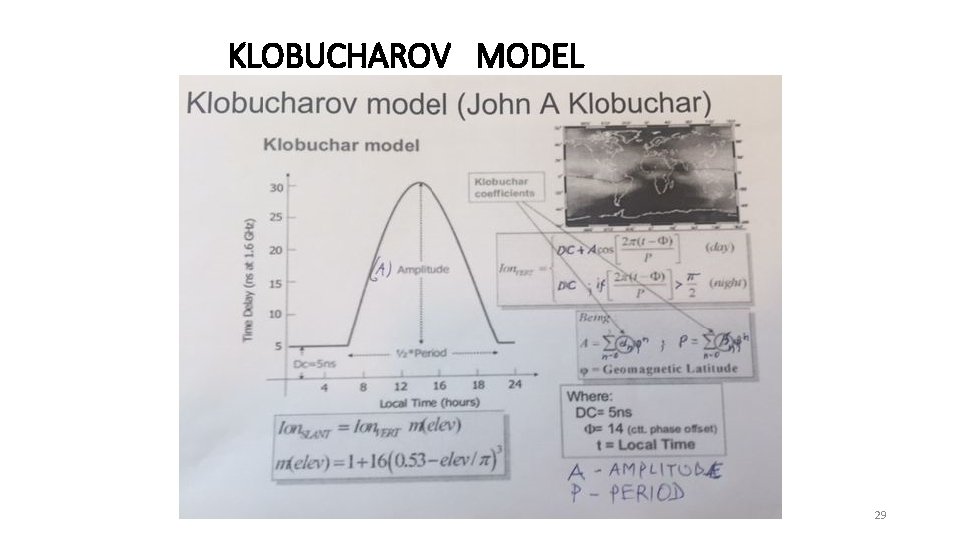 KLOBUCHAROV MODEL 29 