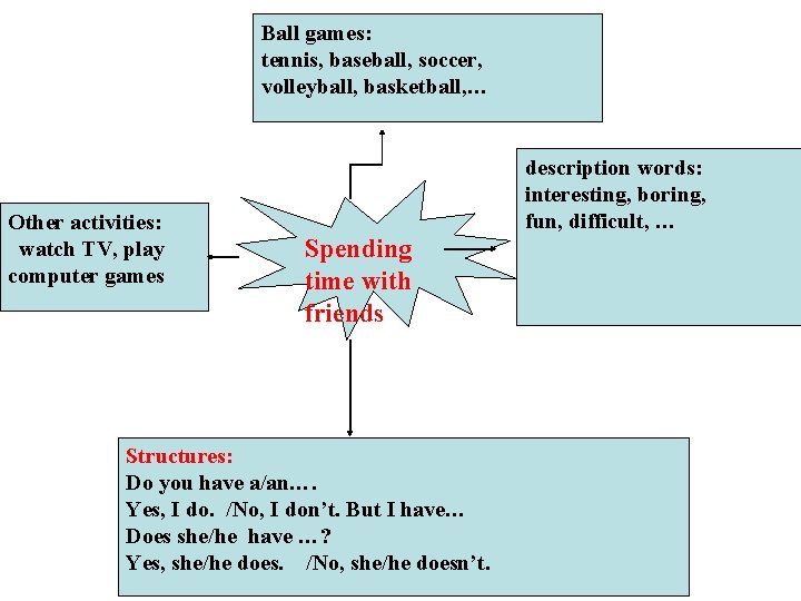 Ball games: tennis, baseball, soccer, volleyball, basketball, … Other activities: watch TV, play computer Ball games: tennis, baseball, soccer, volleyball, basketball, … Other activities: watch TV, play computer