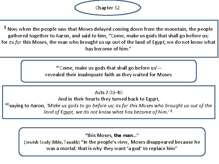 Chapter 32 1 Now when the people saw that Moses delayed coming down from
