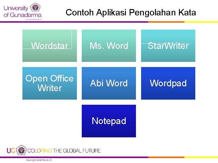 Contoh Aplikasi Pengolahan Kata Wordstar Ms. Word Star. Writer Open Office Writer Abi Wordpad