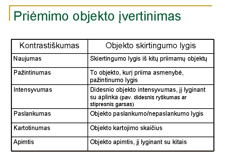 Priėmimo objekto įvertinimas Kontrastiškumas Objekto skirtingumo lygis Naujumas Skiertingumo lygis iš kitų priimamų objektų Priėmimo objekto įvertinimas Kontrastiškumas Objekto skirtingumo lygis Naujumas Skiertingumo lygis iš kitų priimamų objektų