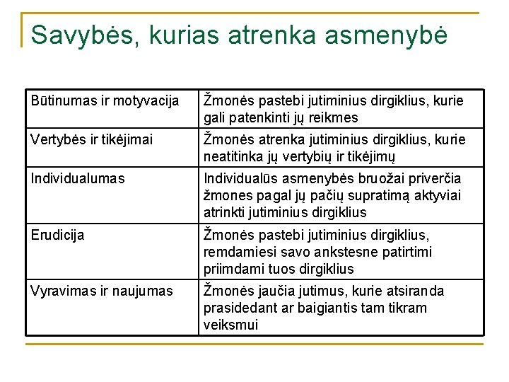 Savybės, kurias atrenka asmenybė Būtinumas ir motyvacija Žmonės pastebi jutiminius dirgiklius, kurie gali patenkinti Savybės, kurias atrenka asmenybė Būtinumas ir motyvacija Žmonės pastebi jutiminius dirgiklius, kurie gali patenkinti