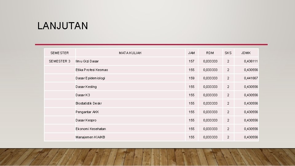 LANJUTAN SEMESTER JAM RDM SKS Ilmu Gizi Dasar 157 0, 033333 2 0, 436111