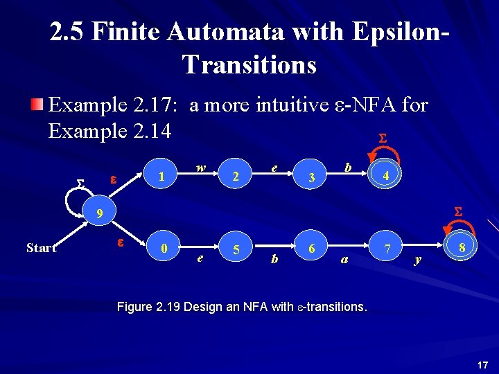 2. 5 Finite Automata with Epsilon. Transitions Example 2. 17: a more intuitive e-NFA