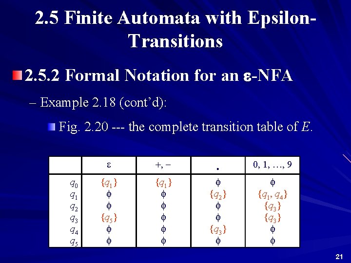 2. 5 Finite Automata with Epsilon. Transitions 2. 5. 2 Formal Notation for an
