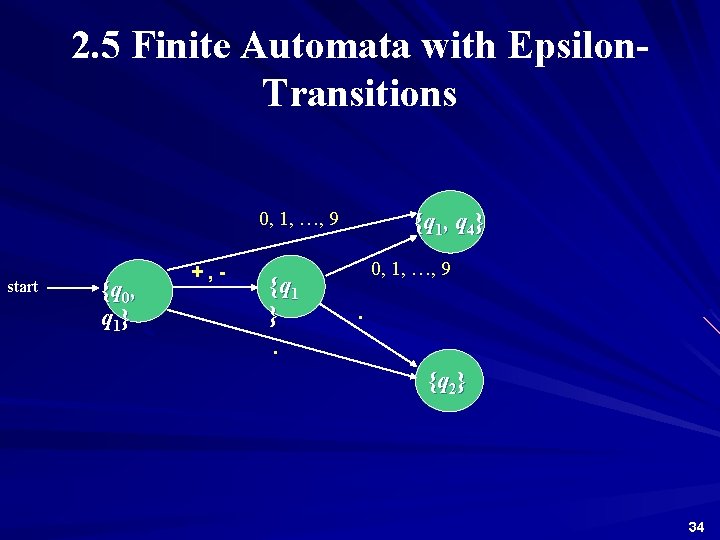 2. 5 Finite Automata with Epsilon. Transitions 0, 1, …, 9 start {q 0,
