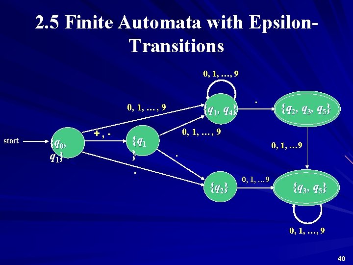 2. 5 Finite Automata with Epsilon. Transitions 0, 1, …, 9 start {q 0,