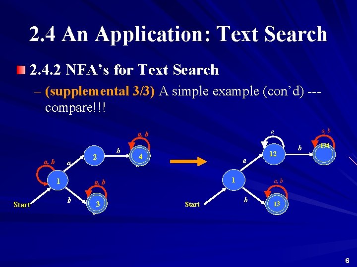 2. 4 An Application: Text Search 2. 4. 2 NFA’s for Text Search –