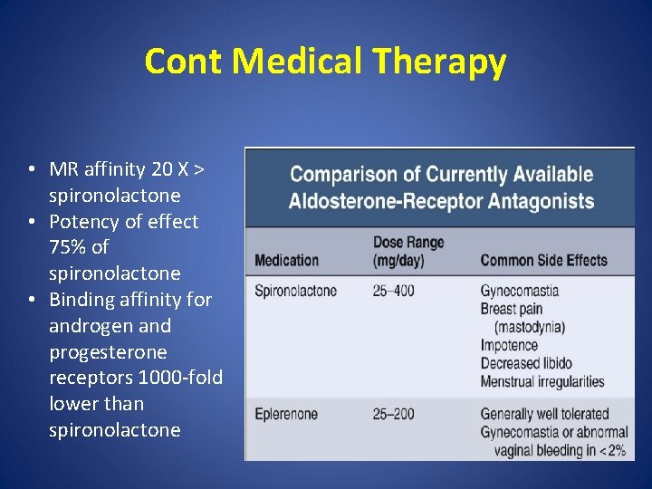 Cont Medical Therapy • MR affinity 20 X > spironolactone • Potency of effect