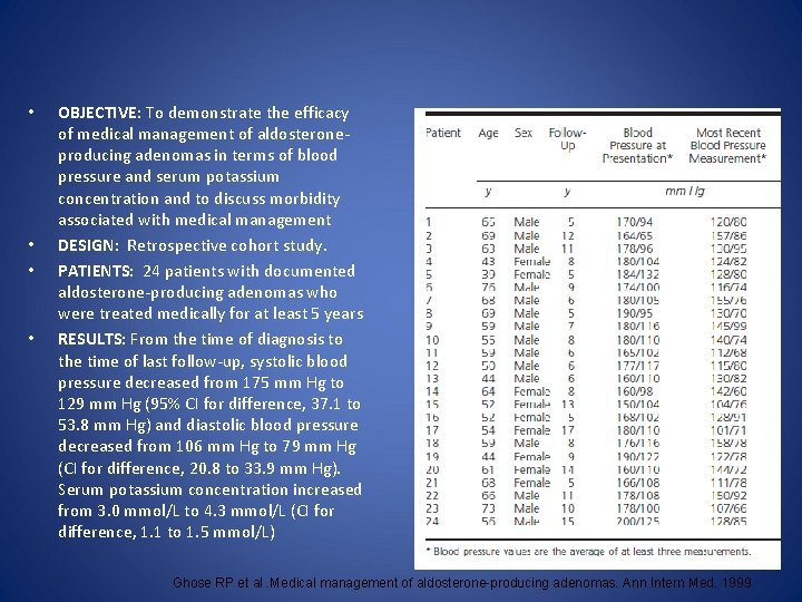  • • OBJECTIVE: To demonstrate the efficacy of medical management of aldosteroneproducing adenomas