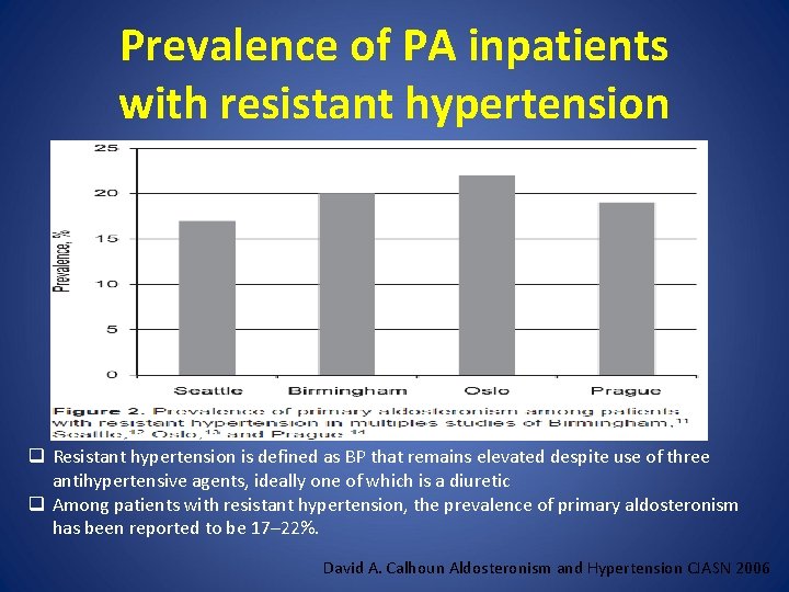 Prevalence of PA inpatients with resistant hypertension q Resistant hypertension is defined as BP