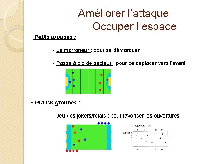 Améliorer l’attaque Occuper l’espace • Petits groupes : - Le marroneur : pour se