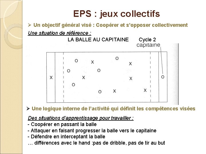 EPS : jeux collectifs Ø Un objectif général visé : Coopérer et s’opposer collectivement