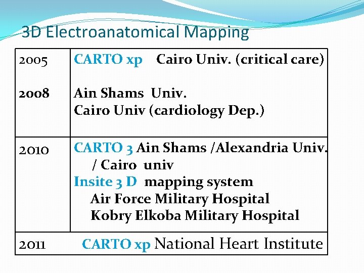 3 D Electroanatomical Mapping 2005 CARTO xp Cairo Univ. (critical care) 2008 Ain Shams