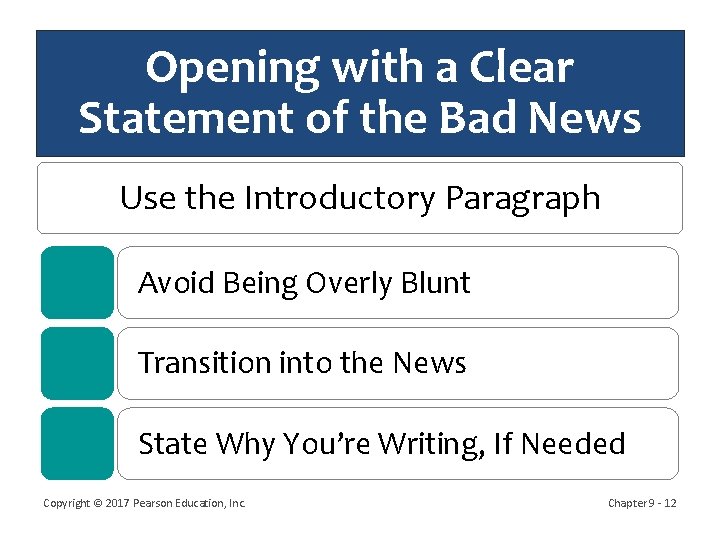 Opening with a Clear Statement of the Bad News Use the Introductory Paragraph Avoid