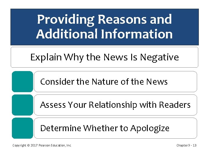 Providing Reasons and Additional Information Explain Why the News Is Negative Consider the Nature