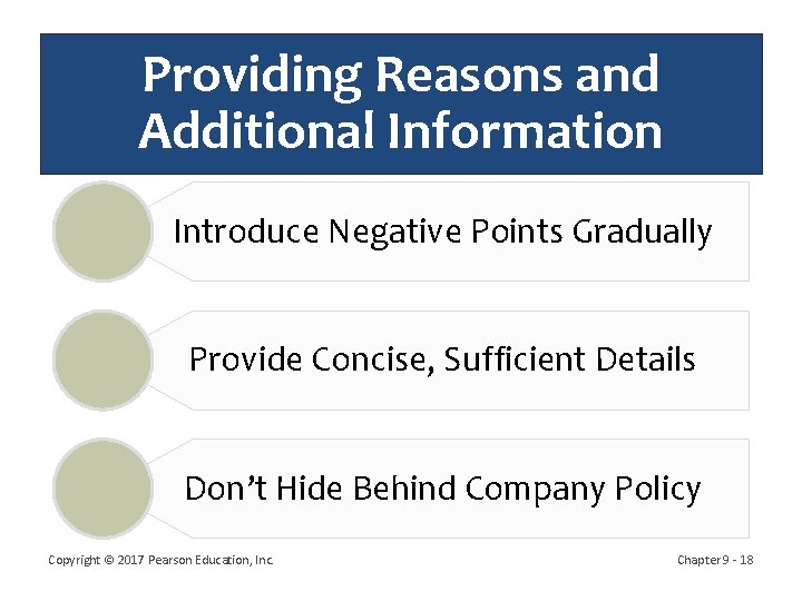 Providing Reasons and Additional Information Introduce Negative Points Gradually Provide Concise, Sufficient Details Don’t
