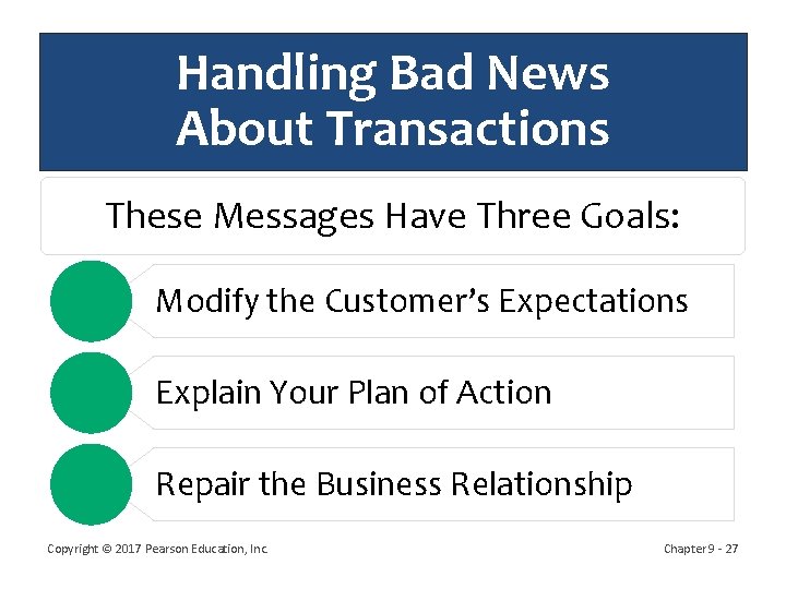 Handling Bad News About Transactions These Messages Have Three Goals: Modify the Customer’s Expectations