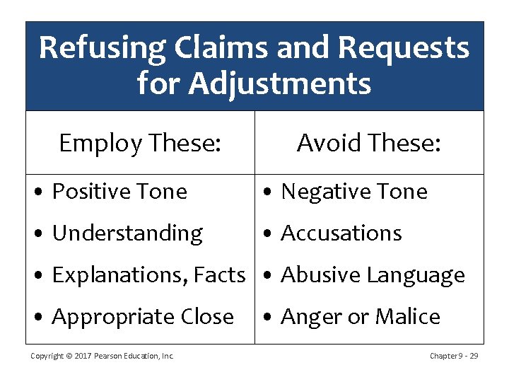 Refusing Claims and Requests for Adjustments Employ These: Avoid These: • Positive Tone •