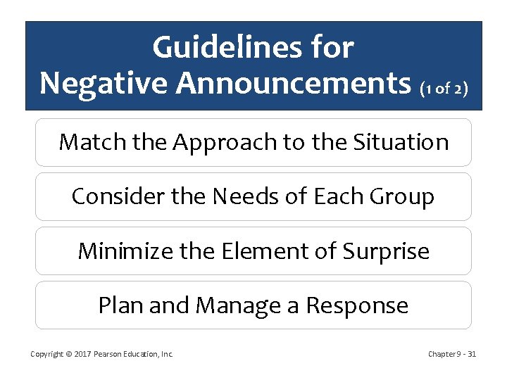 Guidelines for Negative Announcements (1 of 2) Match the Approach to the Situation Consider